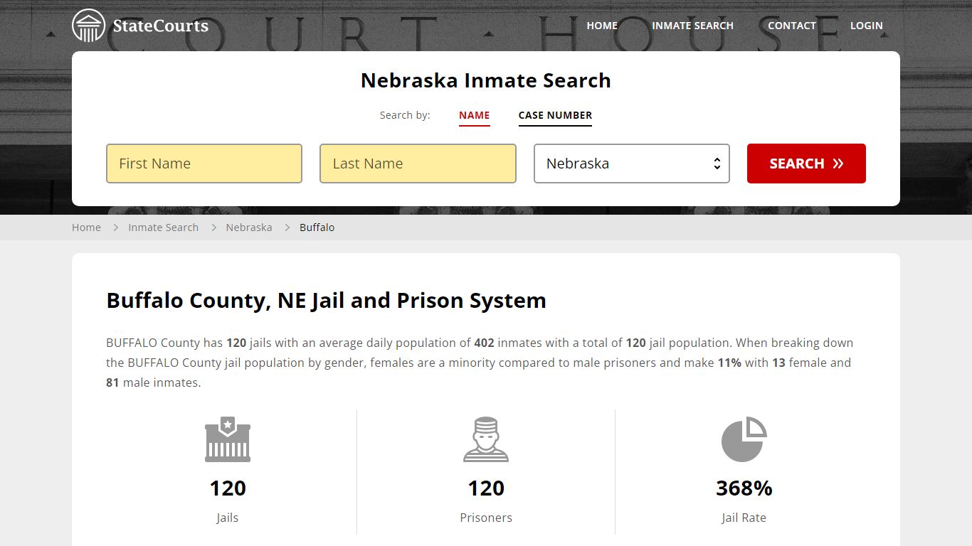 Buffalo County, NE Inmate Search - StateCourts